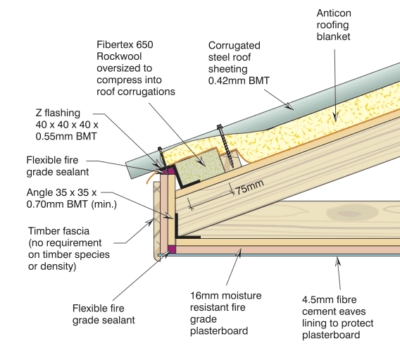 A diagram showing the complete roof eave measurements