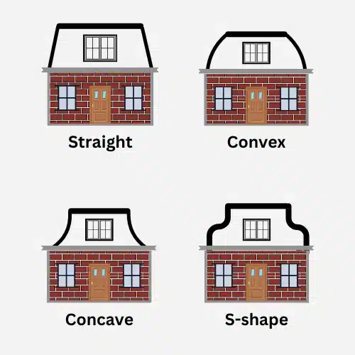 A view at types of mansard roofs