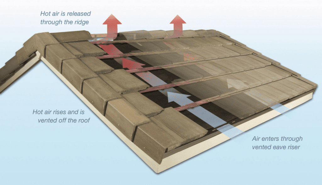 A view of a diagram showing the benefits of a roof sheathing