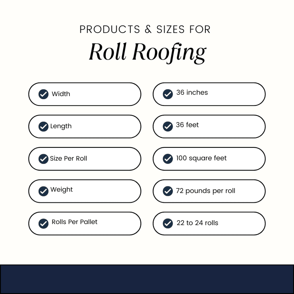 Product and sizing for roll roofing