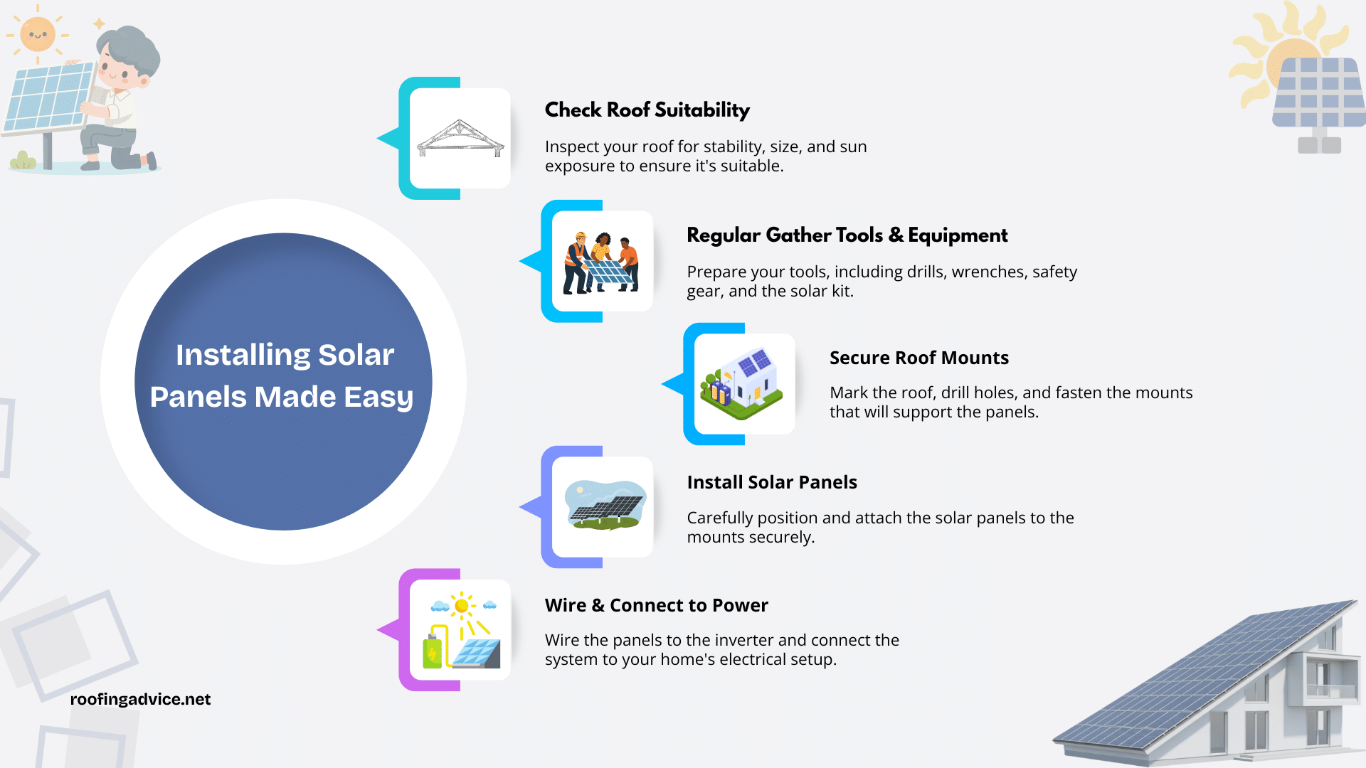 Installing Solar Panels Made Easy Installing Solar Panels Made Easy