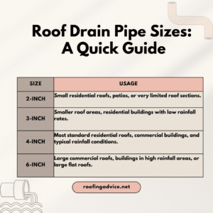 Roof Drain Pipe Size Guide: Choosing the Right Diameter