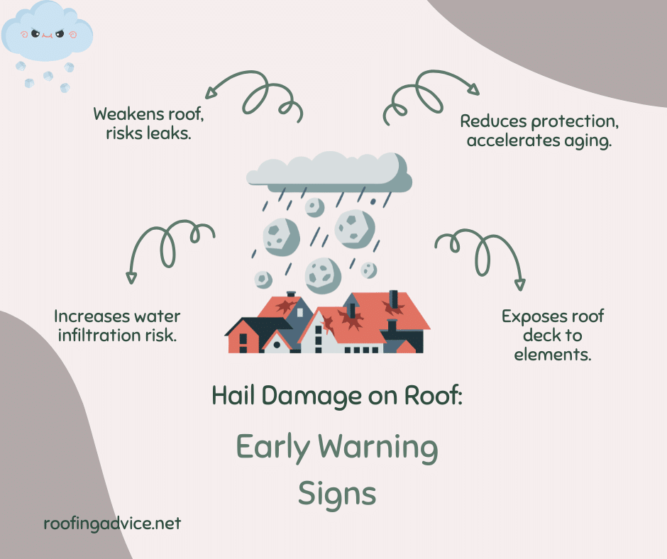 Hail Damage on Roof Early Warning Signs ( )