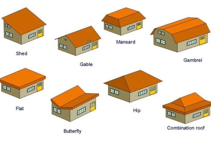 Different Types of Roofs: Your Complete Guide to Styles & Materials