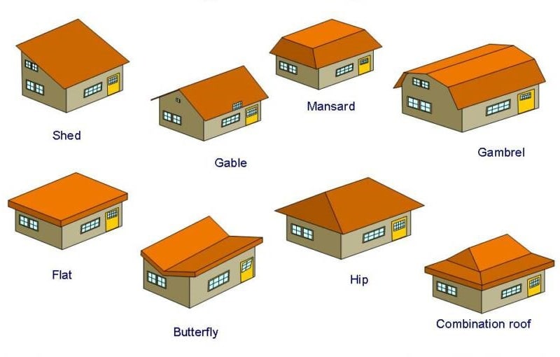 Different Types of Roofs: Your Complete Guide to Styles & Materials